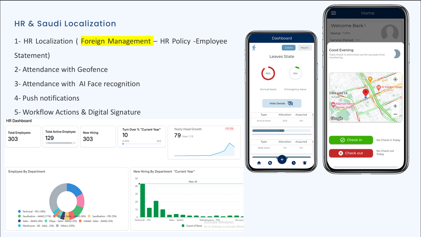 HR & Saudi Localization