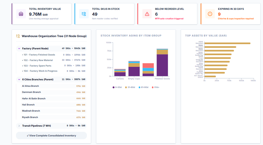 Warehouse and inventory dashboard