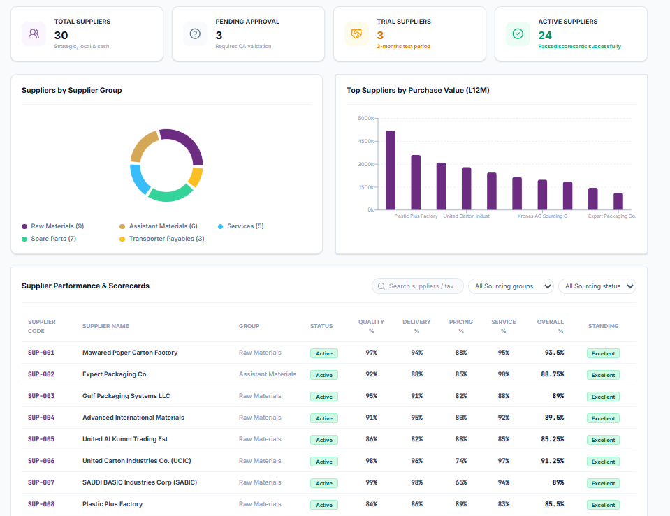 Procurement KPI dashboard